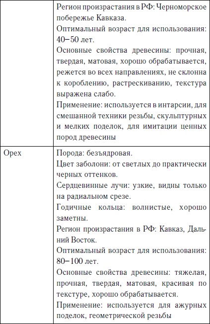 Иллюстрация к книге — Секреты резьбы по дереву [i_014.jpg]