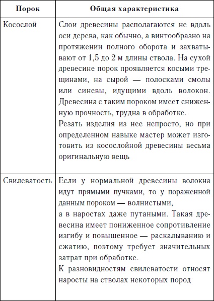 Иллюстрация к книге — Секреты резьбы по дереву [i_015.jpg]
