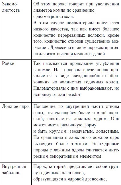 Иллюстрация к книге — Секреты резьбы по дереву [i_020.jpg]