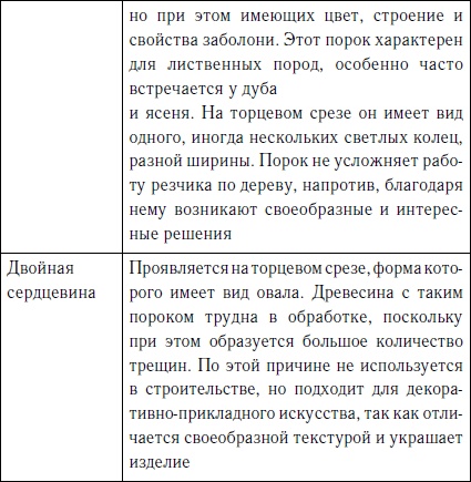 Иллюстрация к книге — Секреты резьбы по дереву [i_021.jpg]