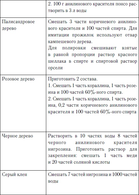 Иллюстрация к книге — Секреты резьбы по дереву [i_119.jpg]