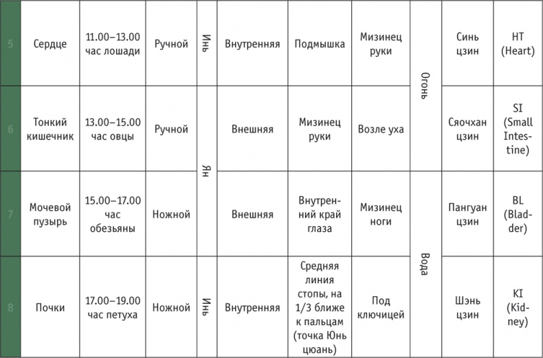 Иллюстрация к книге — Лестница в небо, или Китайская медицина по-русски [i_041.jpg]