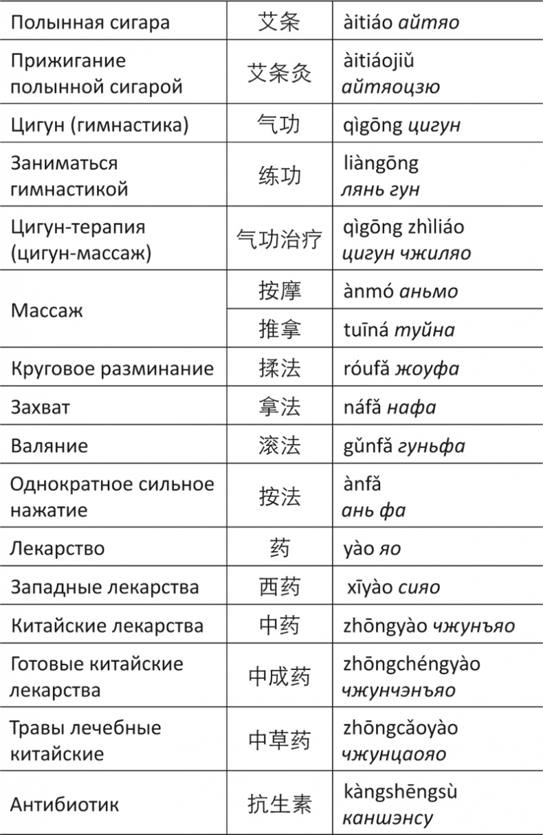 Иллюстрация к книге — Лестница в небо, или Китайская медицина по-русски [i_050.jpg]