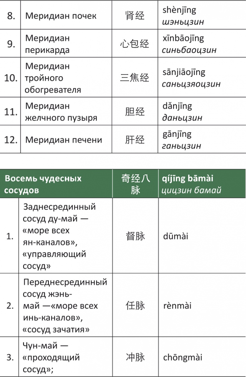 Иллюстрация к книге — Лестница в небо, или Китайская медицина по-русски [i_057.jpg]