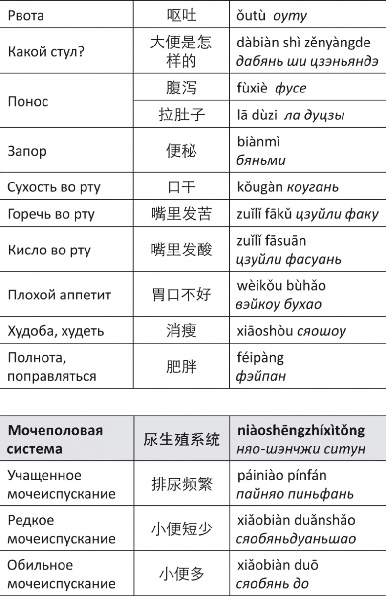Иллюстрация к книге — Лестница в небо, или Китайская медицина по-русски [i_063.jpg]