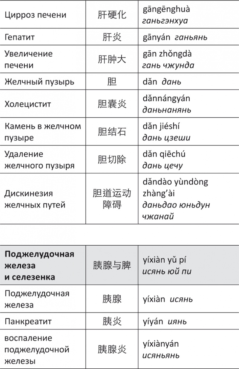 Иллюстрация к книге — Лестница в небо, или Китайская медицина по-русски [i_078.jpg]