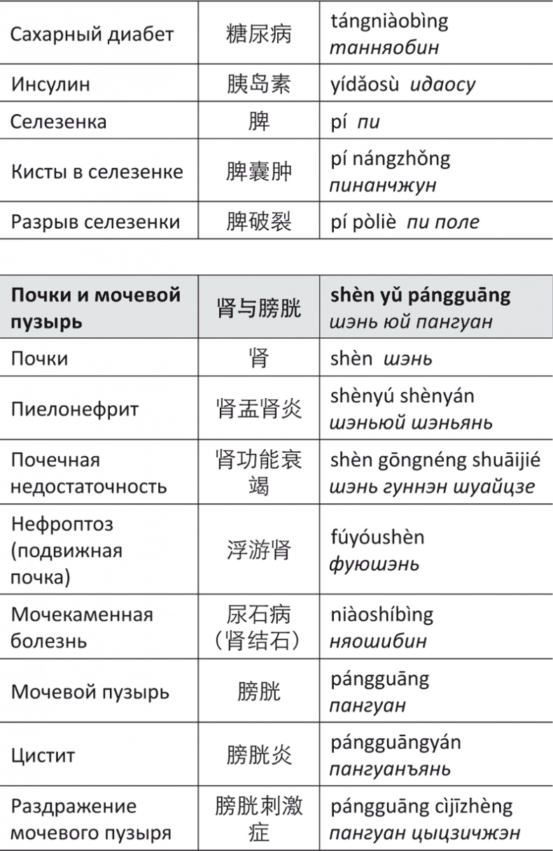Иллюстрация к книге — Лестница в небо, или Китайская медицина по-русски [i_079.jpg]