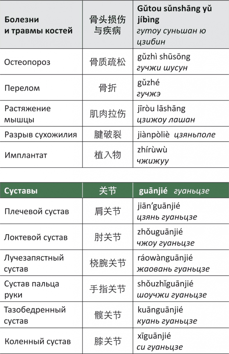 Иллюстрация к книге — Лестница в небо, или Китайская медицина по-русски [i_086.jpg]