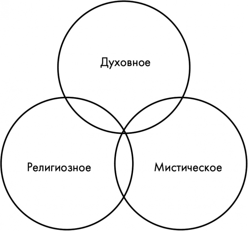 Иллюстрация к книге — Научные битвы за душу. Новейшие знания о мозге и вера в Бога [i_001.jpg]