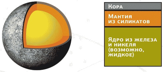 Иллюстрация к книге — Космос. Все о звездах, планетах, космических странниках [i_015.jpg]