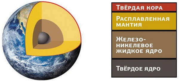 Иллюстрация к книге — Космос. Все о звездах, планетах, космических странниках [i_019.jpg]