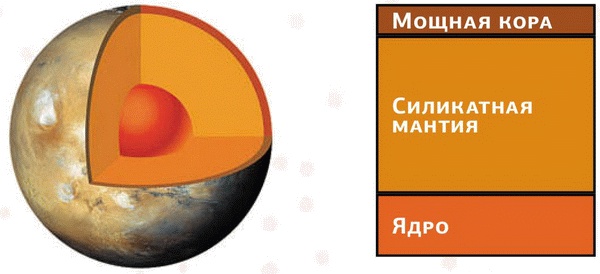 Иллюстрация к книге — Космос. Все о звездах, планетах, космических странниках [i_023.jpg]