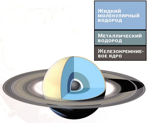 Иллюстрация к книге — Космос. Все о звездах, планетах, космических странниках [i_031.jpg]
