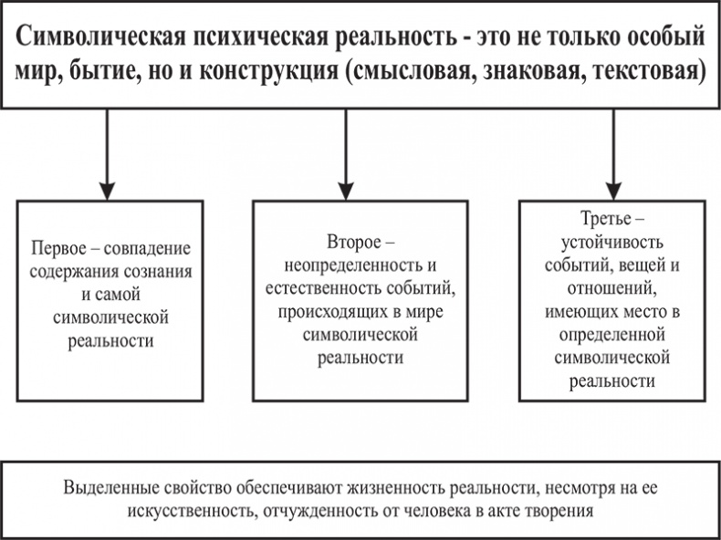 Иллюстрация к книге — Почему мы болеем? Виртуальные реальности болезней и зависимостей. Выход есть! Теория и практика [i_056.jpg]