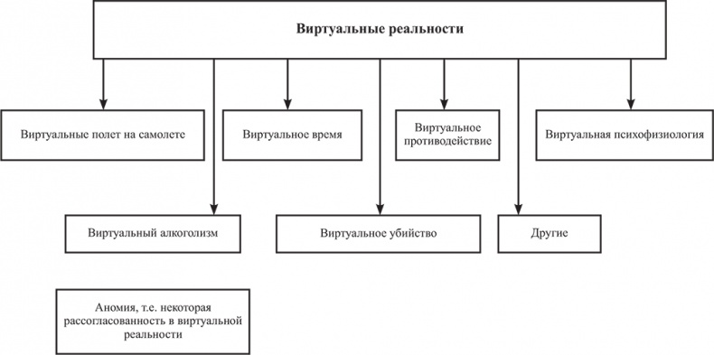 Иллюстрация к книге — Почему мы болеем? Виртуальные реальности болезней и зависимостей. Выход есть! Теория и практика [i_057.jpg]