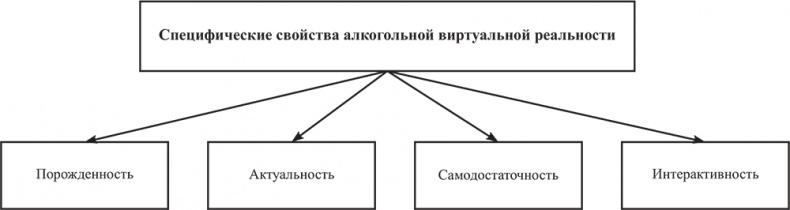 Иллюстрация к книге — Почему мы болеем? Виртуальные реальности болезней и зависимостей. Выход есть! Теория и практика [i_060.jpg]