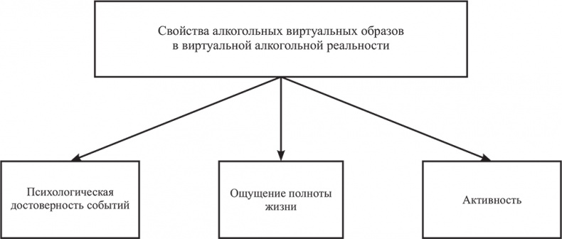 Иллюстрация к книге — Почему мы болеем? Виртуальные реальности болезней и зависимостей. Выход есть! Теория и практика [i_062.jpg]