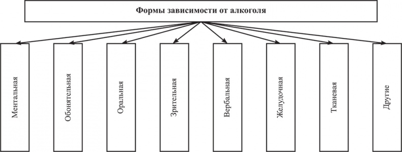 Иллюстрация к книге — Почему мы болеем? Виртуальные реальности болезней и зависимостей. Выход есть! Теория и практика [i_063.jpg]
