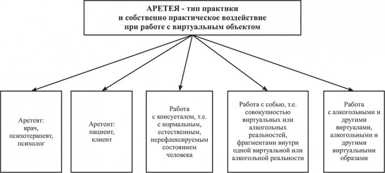 Иллюстрация к книге — Почему мы болеем? Виртуальные реальности болезней и зависимостей. Выход есть! Теория и практика [i_066.jpg]