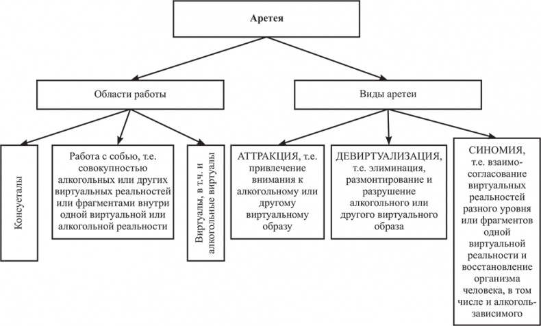 Иллюстрация к книге — Почему мы болеем? Виртуальные реальности болезней и зависимостей. Выход есть! Теория и практика [i_067.jpg]