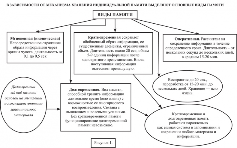 Иллюстрация к книге — Почему мы болеем? Виртуальные реальности болезней и зависимостей. Выход есть! Теория и практика [i_069.jpg]