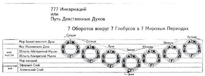 Иллюстрация к книге — Происхождение человека. Инопланетный след [autogen_ebook_id41.jpg]