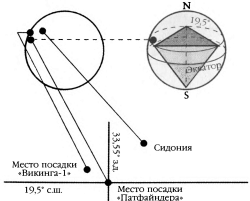 Иллюстрация к книге — Мистерия Марса [i_047.jpg]