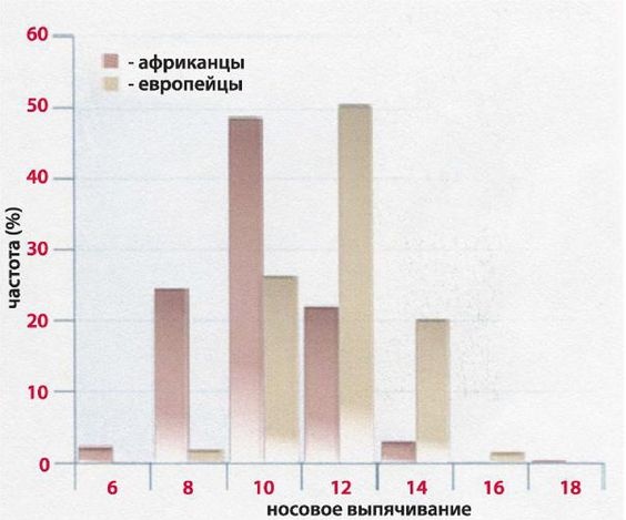 Иллюстрация к книге — Эректус бродит между нами. Покорение белой расы [p921.jpg]