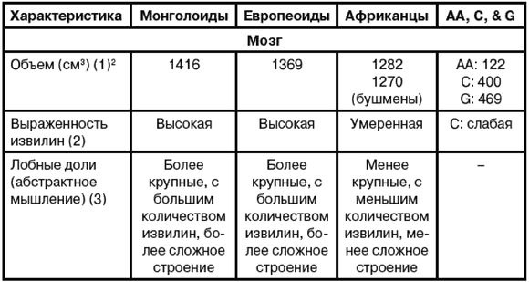 Иллюстрация к книге — Эректус бродит между нами. Покорение белой расы [t101_1.jpg]