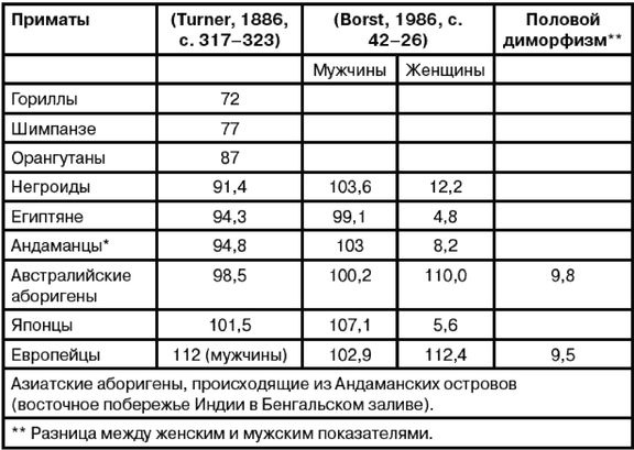 Иллюстрация к книге — Эректус бродит между нами. Покорение белой расы [t93.jpg]