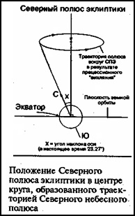 Иллюстрация к книге — Зеркало небес. В поисках утраченной цивилизации... Иллюстрированный путеводитель по самым загадочным местам планеты [i_038.jpg]