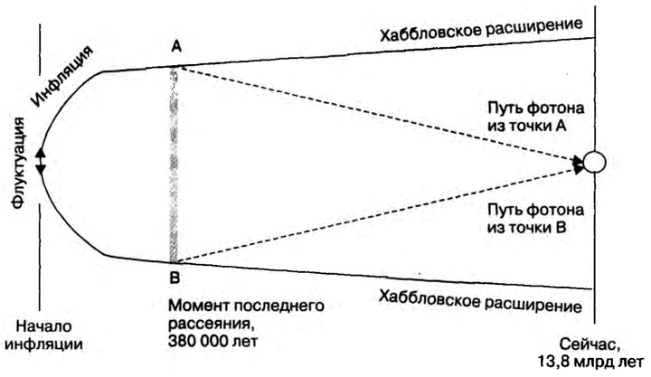 Иллюстрация к книге — Бог и Мультивселенная. Расширенное понятие космоса [i_039.jpg]