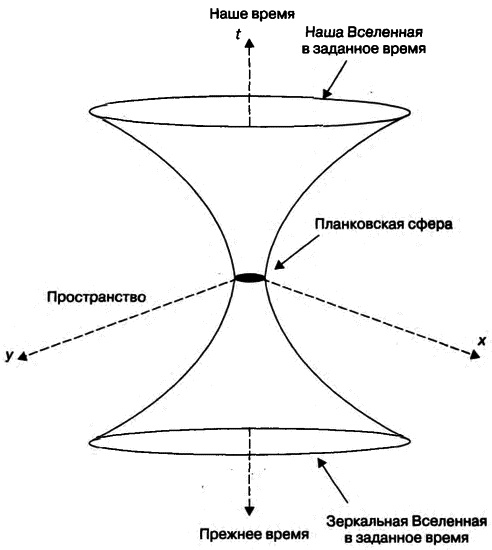 Иллюстрация к книге — Бог и Мультивселенная. Расширенное понятие космоса [i_057.jpg]