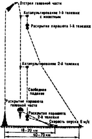 Иллюстрация к книге — Тайны военной космонавтики [i_030.jpg]