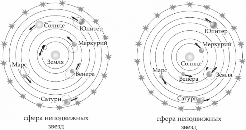 Иллюстрация к книге — Астрономия за 1 час [_01.jpg]