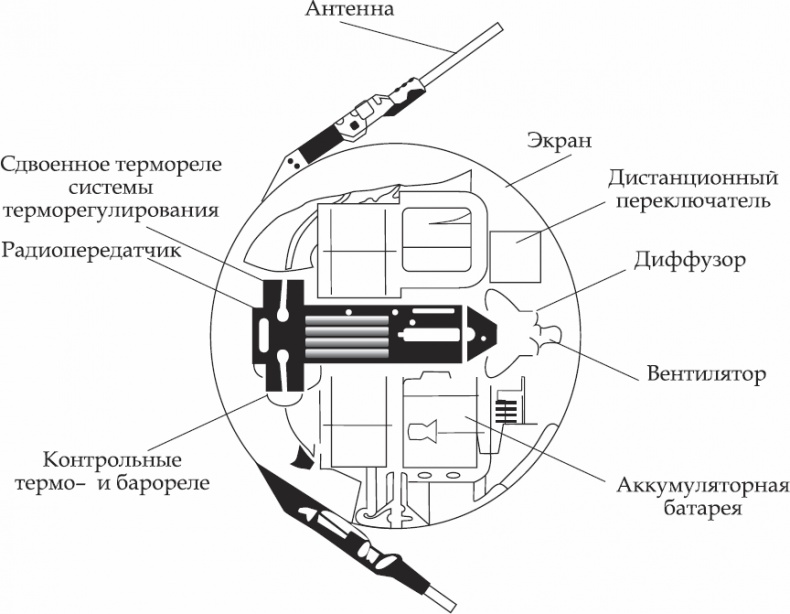 Иллюстрация к книге — Астрономия за 1 час [_03.jpg]