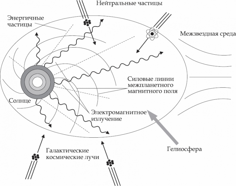 Иллюстрация к книге — Астрономия за 1 час [_05.jpg]