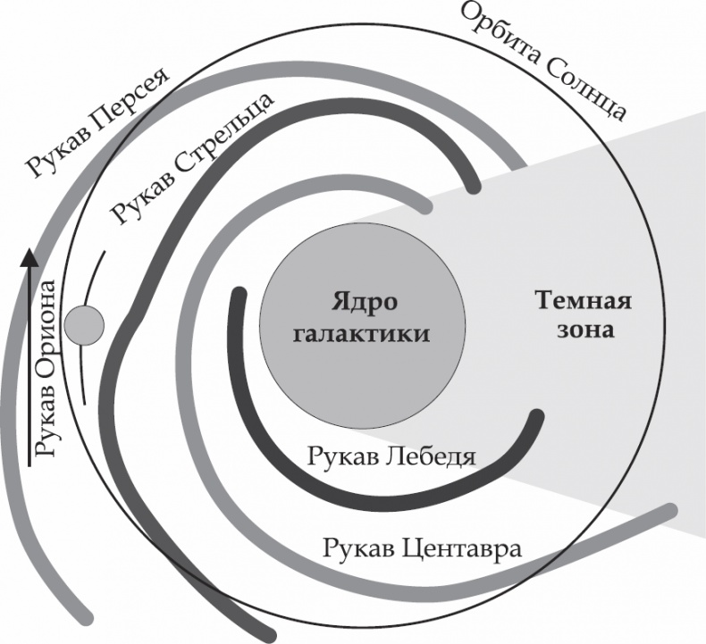 Иллюстрация к книге — Астрономия за 1 час [_06.jpg]