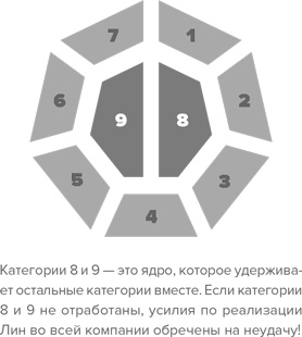 Иллюстрация к книге — Инструменты бережливого производства II. Карманное руководство по практике применения Lean [i_016.jpg]