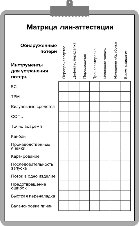 Иллюстрация к книге — Инструменты бережливого производства II. Карманное руководство по практике применения Lean [i_017.jpg]
