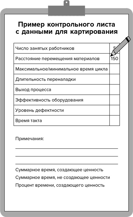 Иллюстрация к книге — Инструменты бережливого производства II. Карманное руководство по практике применения Lean [i_038.jpg]