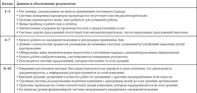Иллюстрация к книге — Как оценить бережливость вашей компании. Практическое руководство [i_007.jpg]