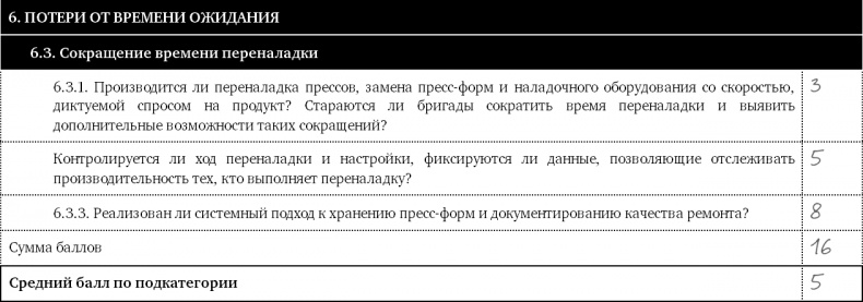 Иллюстрация к книге — Как оценить бережливость вашей компании. Практическое руководство [i_009.jpg]