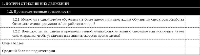 Иллюстрация к книге — Как оценить бережливость вашей компании. Практическое руководство [i_013.jpg]