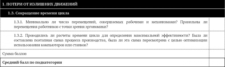 Иллюстрация к книге — Как оценить бережливость вашей компании. Практическое руководство [i_014.jpg]