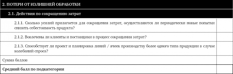 Иллюстрация к книге — Как оценить бережливость вашей компании. Практическое руководство [i_018.jpg]