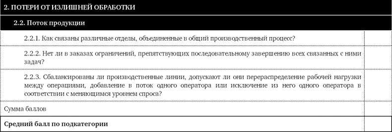 Иллюстрация к книге — Как оценить бережливость вашей компании. Практическое руководство [i_019.jpg]