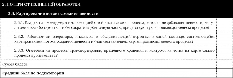 Иллюстрация к книге — Как оценить бережливость вашей компании. Практическое руководство [i_020.jpg]