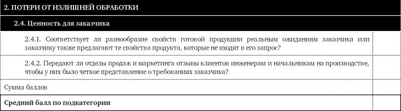 Иллюстрация к книге — Как оценить бережливость вашей компании. Практическое руководство [i_021.jpg]