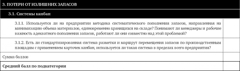 Иллюстрация к книге — Как оценить бережливость вашей компании. Практическое руководство [i_024.jpg]
